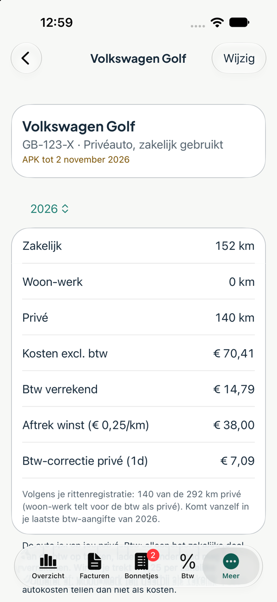 Een auto met kilometers, btw en aftrek